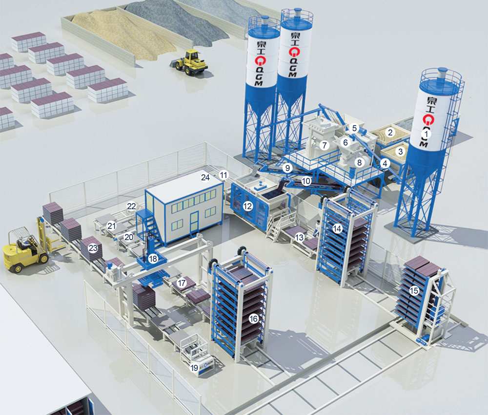 Cales son as aplicacións específicas da liña de produción totalmente automática?
